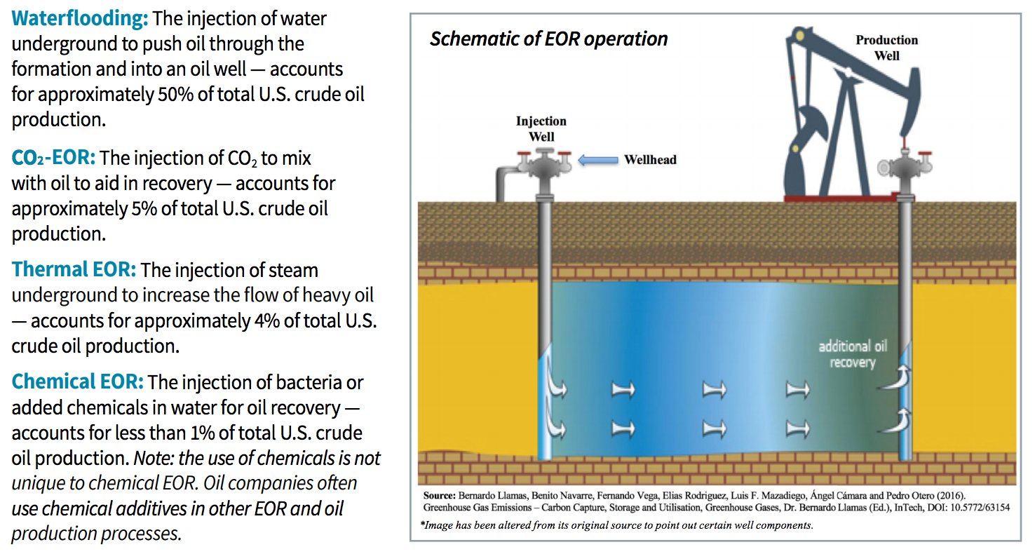 This Is The Drilling Method For Most US Oil But Regulators Offer Almost ...